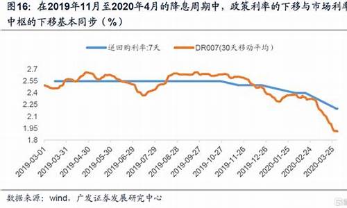 央行政策与金融市场的互动关系(央行政策对金融的影响)