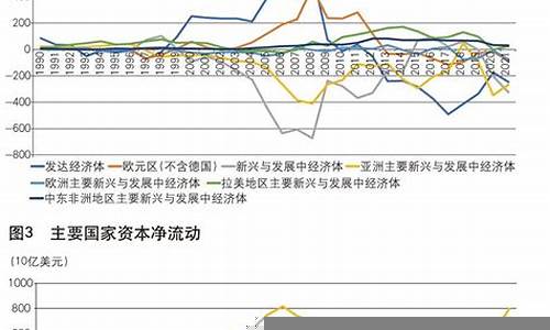 资本市场的流动性与市场效率分析(资本市场的流动性和收益均高于货币市场对吗)