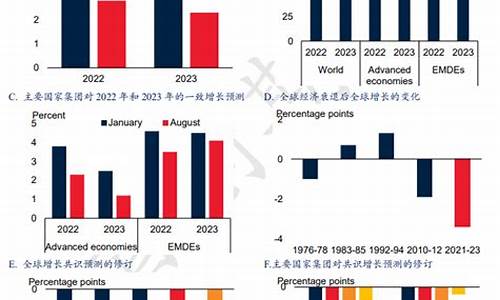 全球经济衰退对投资的影响(全球经济衰退后果)