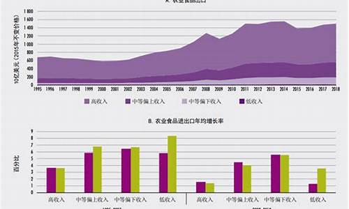 全球市场的变化与影响(全球市场的趋势)