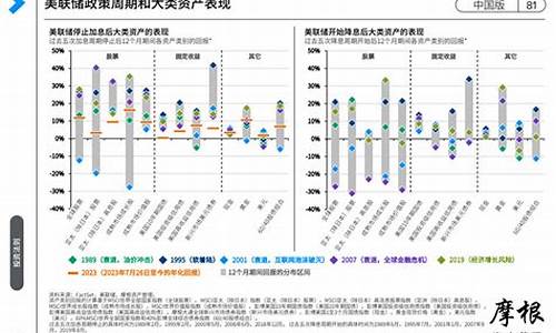 投资者如何应对全球经济的不确定性(需要在经济发展中)