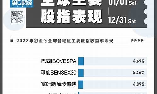 当前全球股市的主要投资机会(2020股票全球经济环境分析)