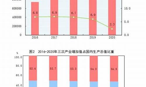 国内经济增长与国际市场的互动关系