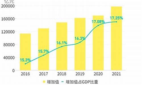 科技创新对全球财经格局的影响(浅析科技创新对经济发展的重要影响1500论文)