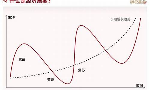 经济学理论如何指导投资决策(如何利用投资决策指标来决策)