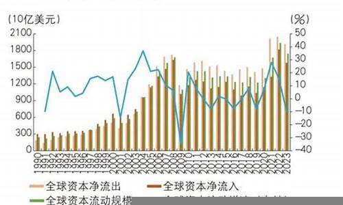 国际资本市场的风险与机遇(国际资本市场运作)