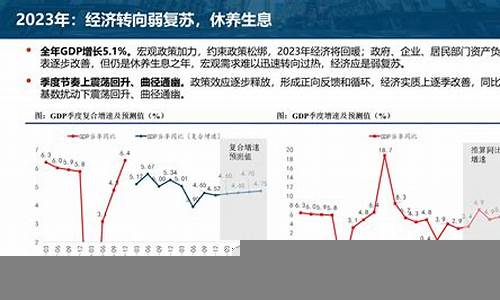 如何判断宏观经济数据的投资信号(宏观经济数据与市场走势判断)