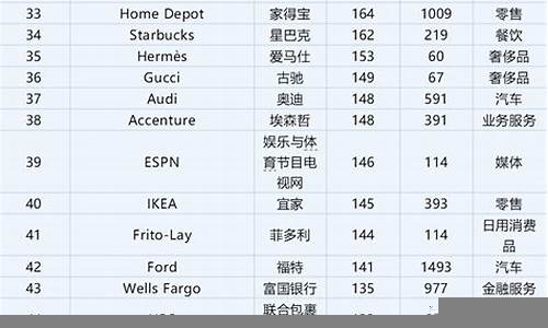 福布斯全球最具突破性公司排行榜(2019福布斯最具创新力企业榜)