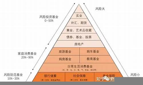 个人理财的规划与常见误区(个人理财的规划与常见误区分析)