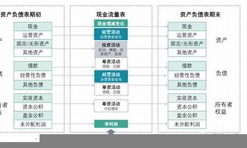 财务预测模型在投资决策中的作用(如何做财务预测模型)