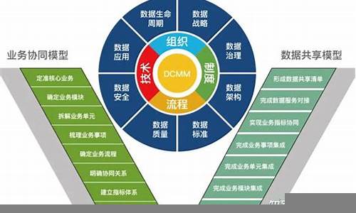 企业如何利用财经数据提高管理效率(如何提高财务数据的准确性)