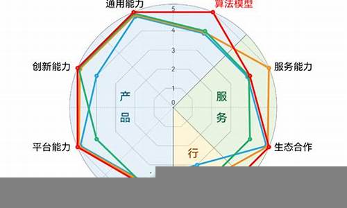 如何评估一个国家的经济健康状况