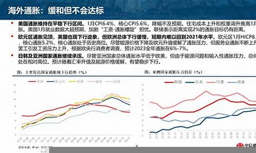 如何评估宏观经济环境对投资的影响