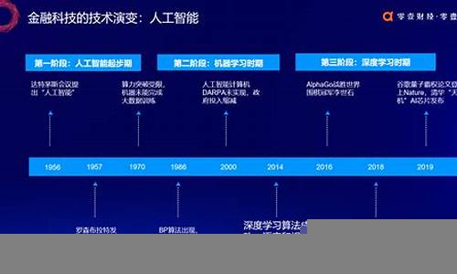 科技创新对财经领域的深刻影响(科技创新对经济的影响例子)