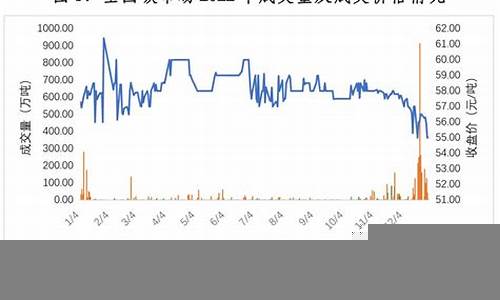 碳交易市场的发展与投资机会(碳交易市场如何交易)