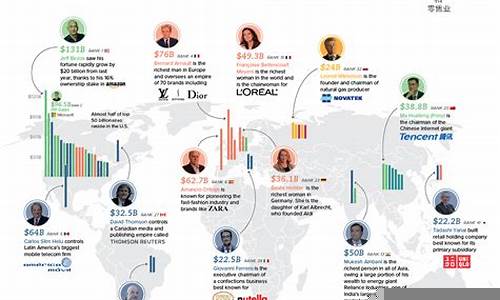 福布斯揭示全球财富增长亮点(福布斯全球财富实时排行榜)
