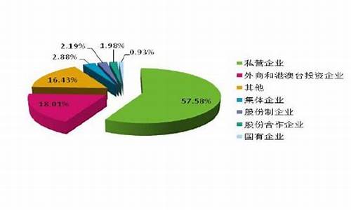 企业资本结构与股东价值最大化(企业资本结构与股东价值最大化的区别)