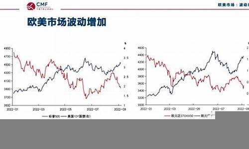 国内外金融市场的不同特点(如何理解国内外金融市场发展趋势)