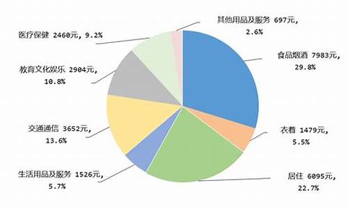 消费者支出与经济增长的关联性