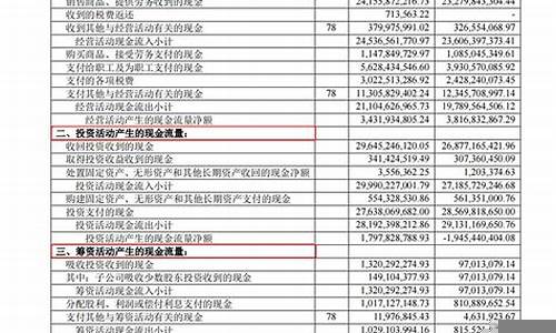 企业的财务报表与股市波动关系