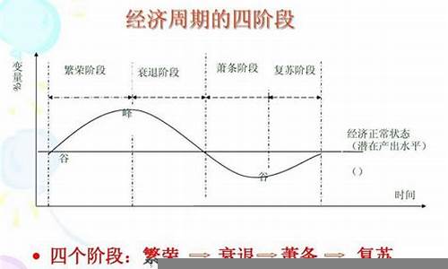 经济周期对股市的影响(经济周期对股票市场的影响)