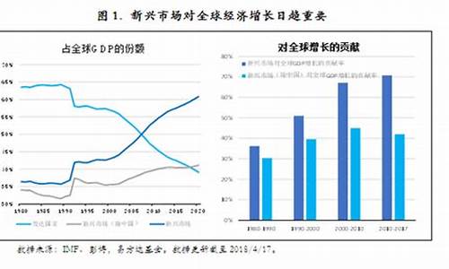 新兴产业在财经市场中的投资前景(新兴产业对经济发展的影响)