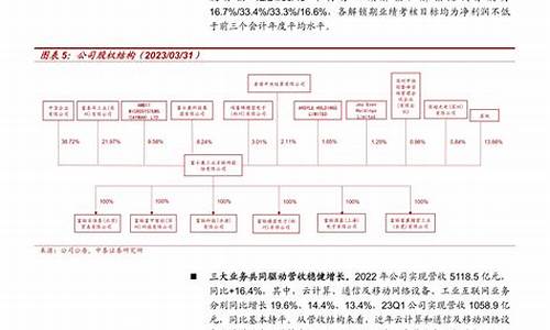 深度分析福布斯全球富豪榜(福布斯全球富豪榜实时数据)