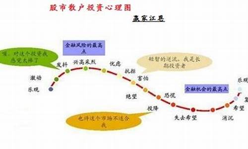 金融市场中的情绪分析与投资策略(为什么市场情绪会影响金融产品价格)