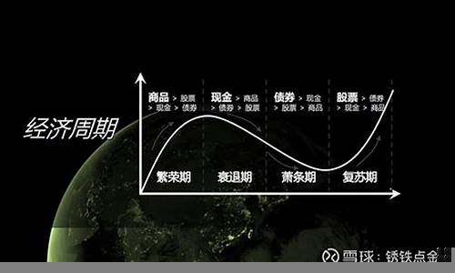 理解经济衰退与复苏的周期性变化(衰退)