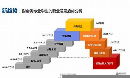 财经行业职业发展的潜力与挑战(财经相关行业现状)