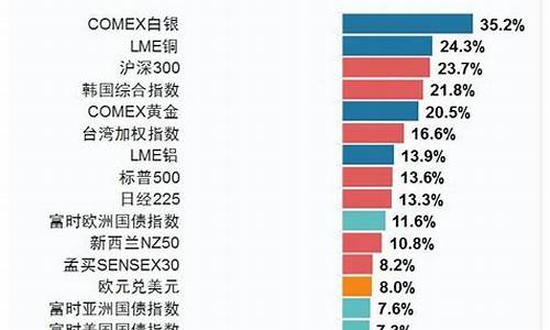 未来十年全球投资市场的变化(未来十年全球投资市场的变化有哪些)