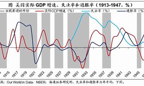 美国经济政策对全球财经环境的影响(美国政策对美国经济的影响)