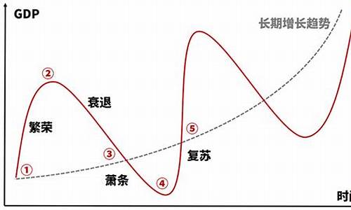 从市场周期角度看股票投资机会(市场 周期)