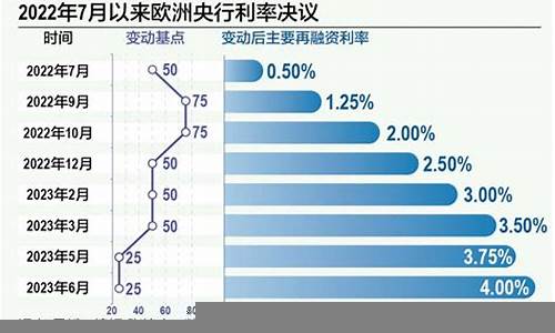 各国央行政策对全球经济的影响(央行政策对金融的影响)