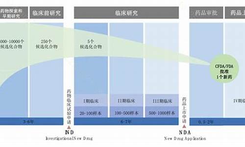 全球市场展望及投资机会(全球市场再现)