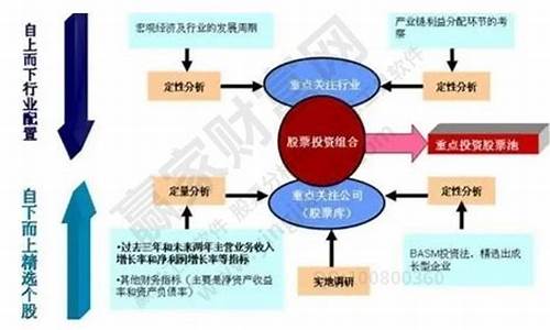 投资组合中的风险管理与资产配置(做好风险管理首要在于做好大类资产配置)