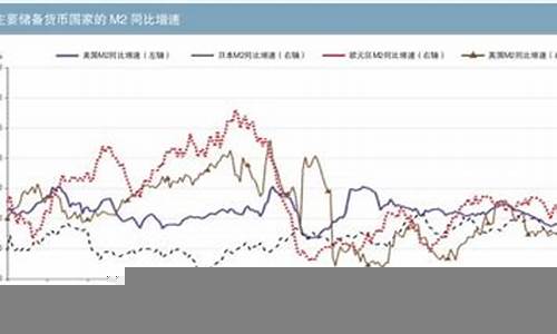 全球通货膨胀对个人理财的影响(通货膨胀下如何投资)