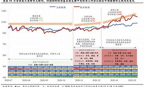 政策变化如何影响金融市场表现(政策对金融的影响)