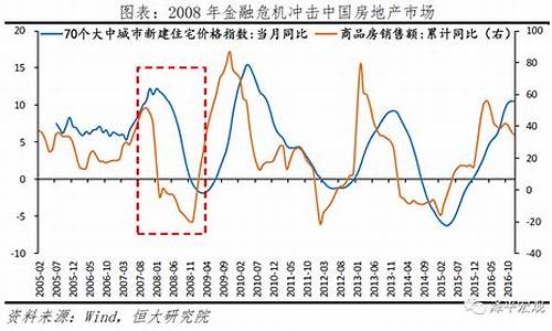 全球金融危机后的财经市场恢复之路-第1张图片-www.211178.com_果博福布斯网站建设