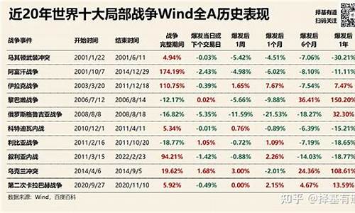 全球股市变化对中国经济的影响(中国股市对世界影响)