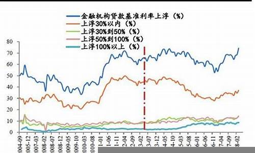 利率变动对股票市场的影响(利率变动对保险业的影响)