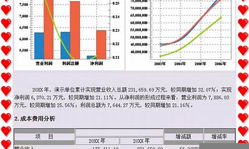 财务报表分析的重要性与技巧(财务报表分析的重要性与技巧论文)