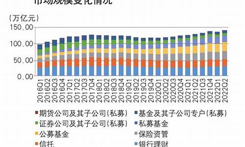 财富管理行业的发展趋势(2021年中国财富管理行业九大趋势)