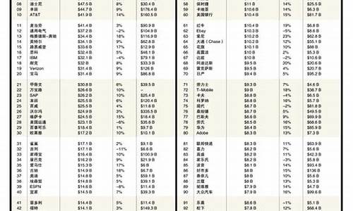 福布斯发布全球最具人性化管理公司榜单