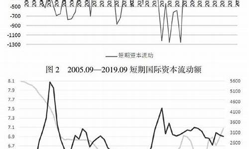 汇率波动对国际贸易的影响(汇率波动对国际贸易的影响背景分析)