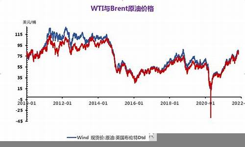 大宗商品的价格走势与投资策略(大宗商品煤炭价格走势)