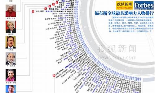 福布斯评选全球最具品牌价值公司(福布斯2021全球品牌价值)