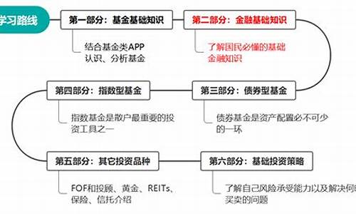 货币政策的传导机制与市场反应(货币政策的传导机制与市场反应的关系)