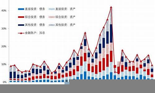 经济波动中的资本流动趋势分析