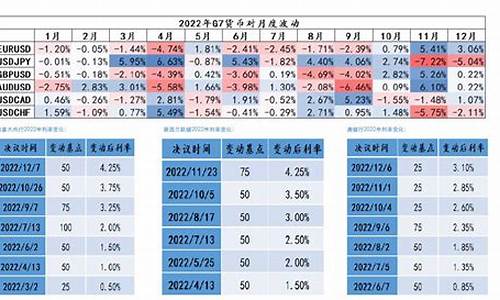 各国货币政策的差异对全球财经市场的影响(各国货币政策的目标)